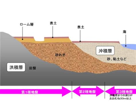 土水|土の科学の基礎 その1 土はなにからできている？ –